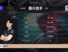 乐鱼官网-DRX横扫V5，Faker开启传奇时刻宿命之战半决赛，成为赛场最大亮点的简单介绍