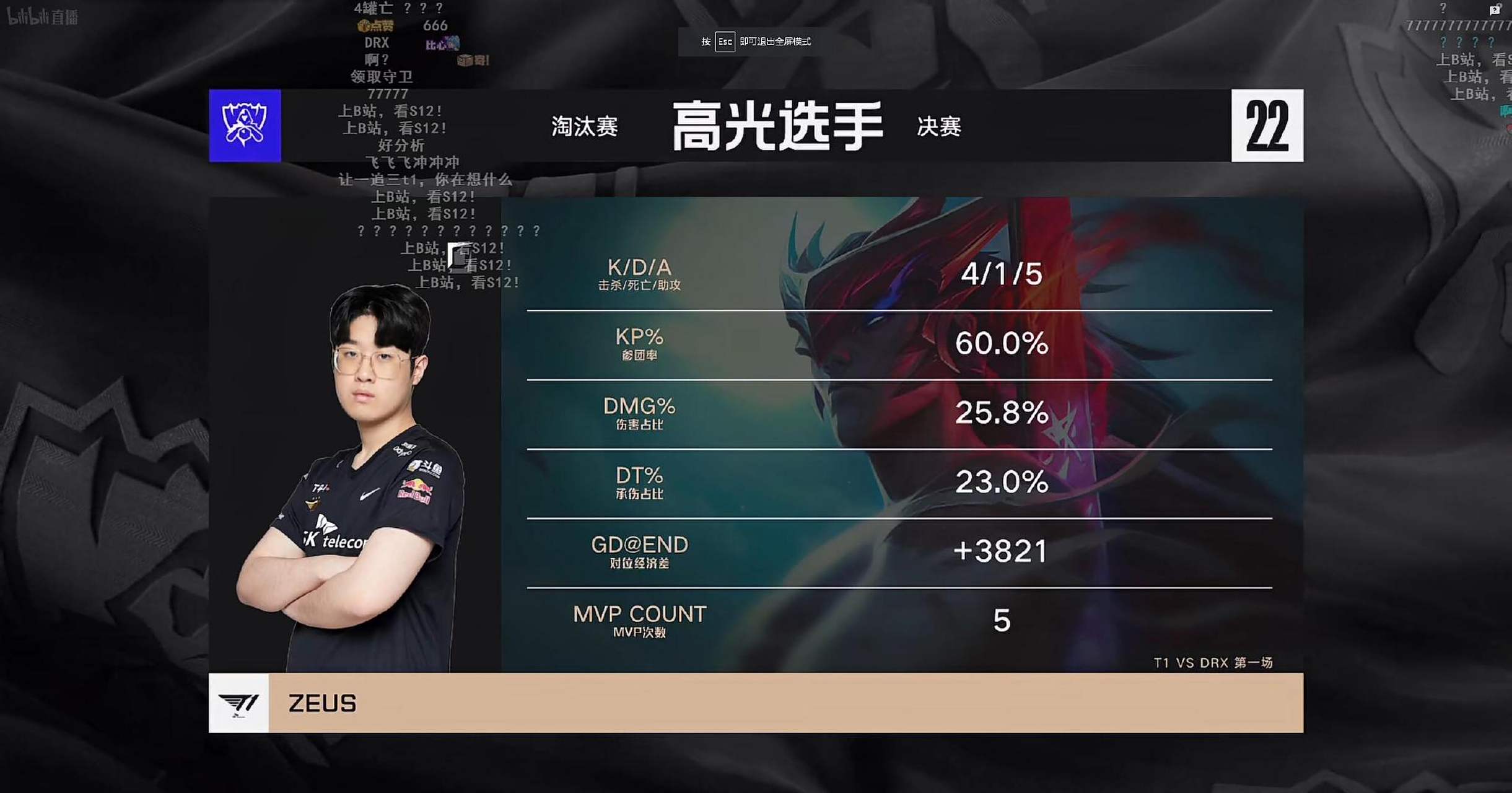 乐鱼官网-DRX横扫V5，Faker开启传奇时刻宿命之战半决赛，成为赛场最大亮点的简单介绍